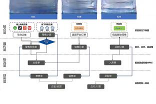 皇马官方：何塞卢右脚踝骨水肿，预计将伤缺约3周