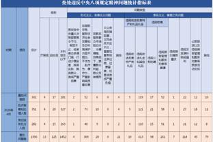 里夫斯晒照：生涯第三个赛季 回到湖人主场感觉很棒！